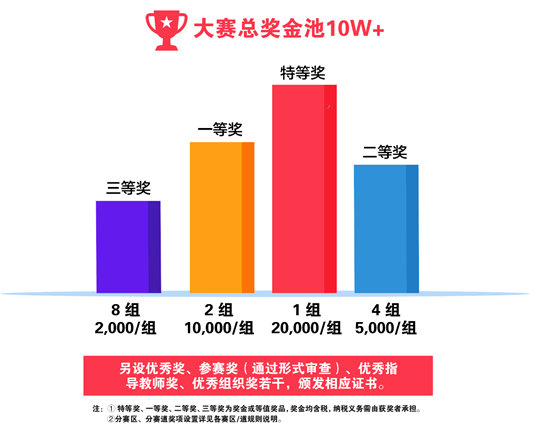 https://www.huiyuan.sh.edu.cn/competition/static/img/ssjl.8de9afb.jpg