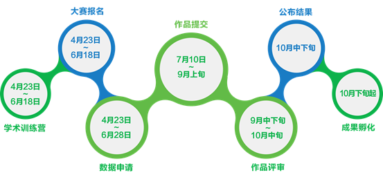 https://www.huiyuan.sh.edu.cn/competition/static/img/scap.a31a7b0.jpg